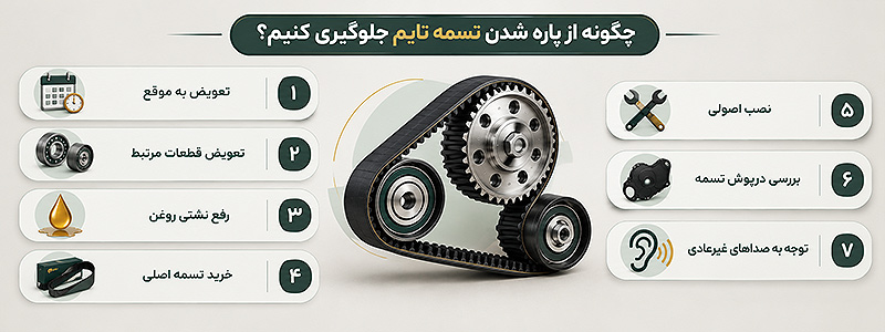 چگونه از پاره شدن تسمه تایم جلوگیری کنیم؟