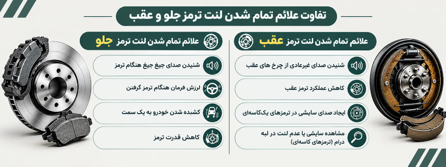 علائم تمام شدن لنت ترمز جلو و عقب علائم تمام شدن لنت ترمز جلو و عقب