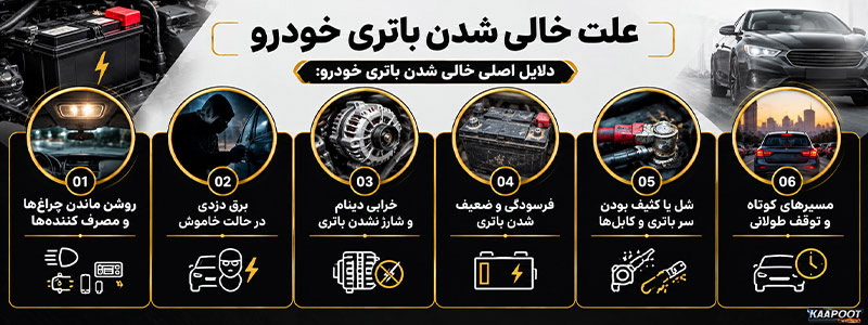 دلایل اصلی خالی شدن باتری خودرو دلایل اصلی خالی شدن باتری خودرو
